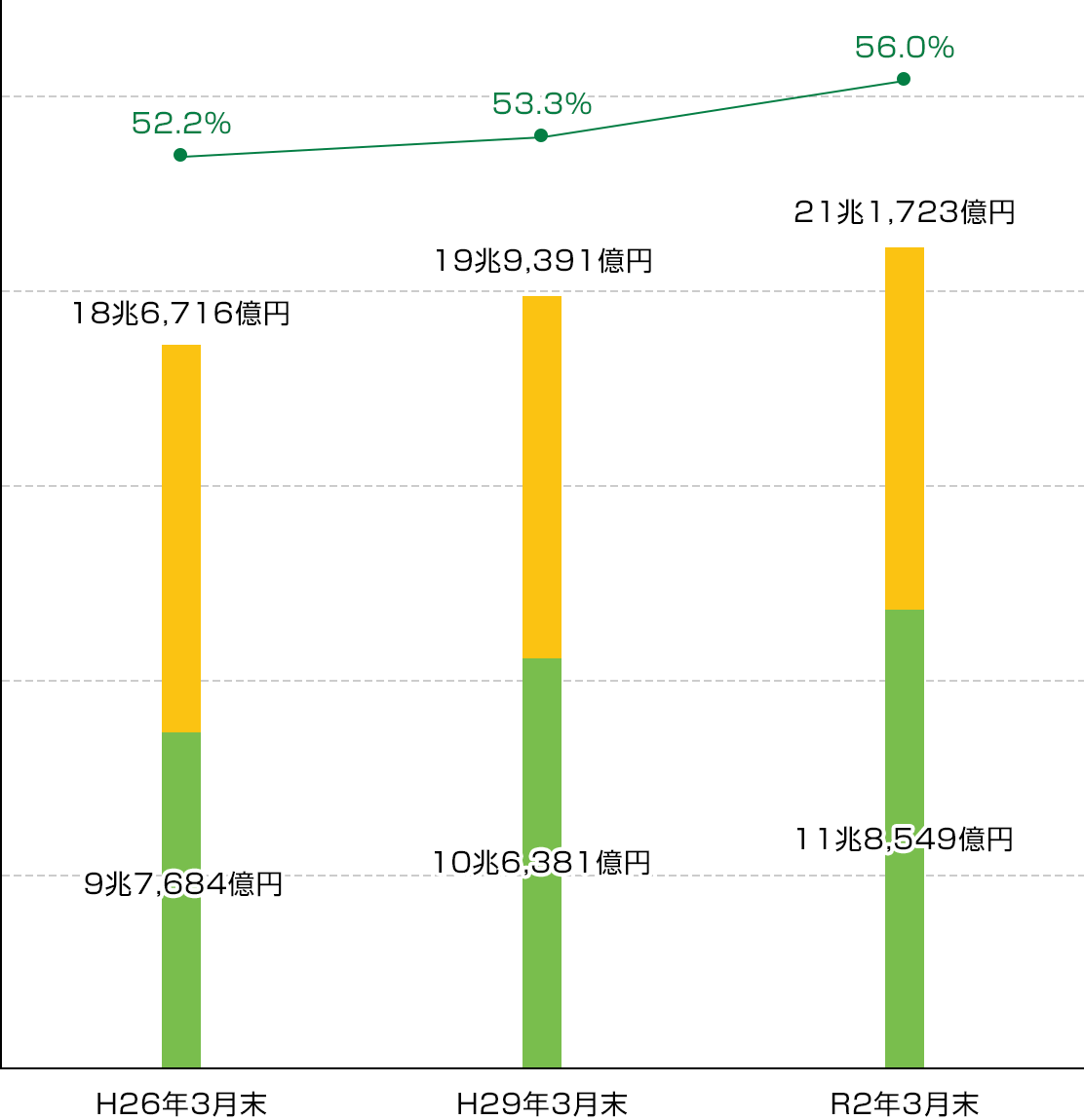 信用組合業界概況 全国信用組合中央協会 全信中協