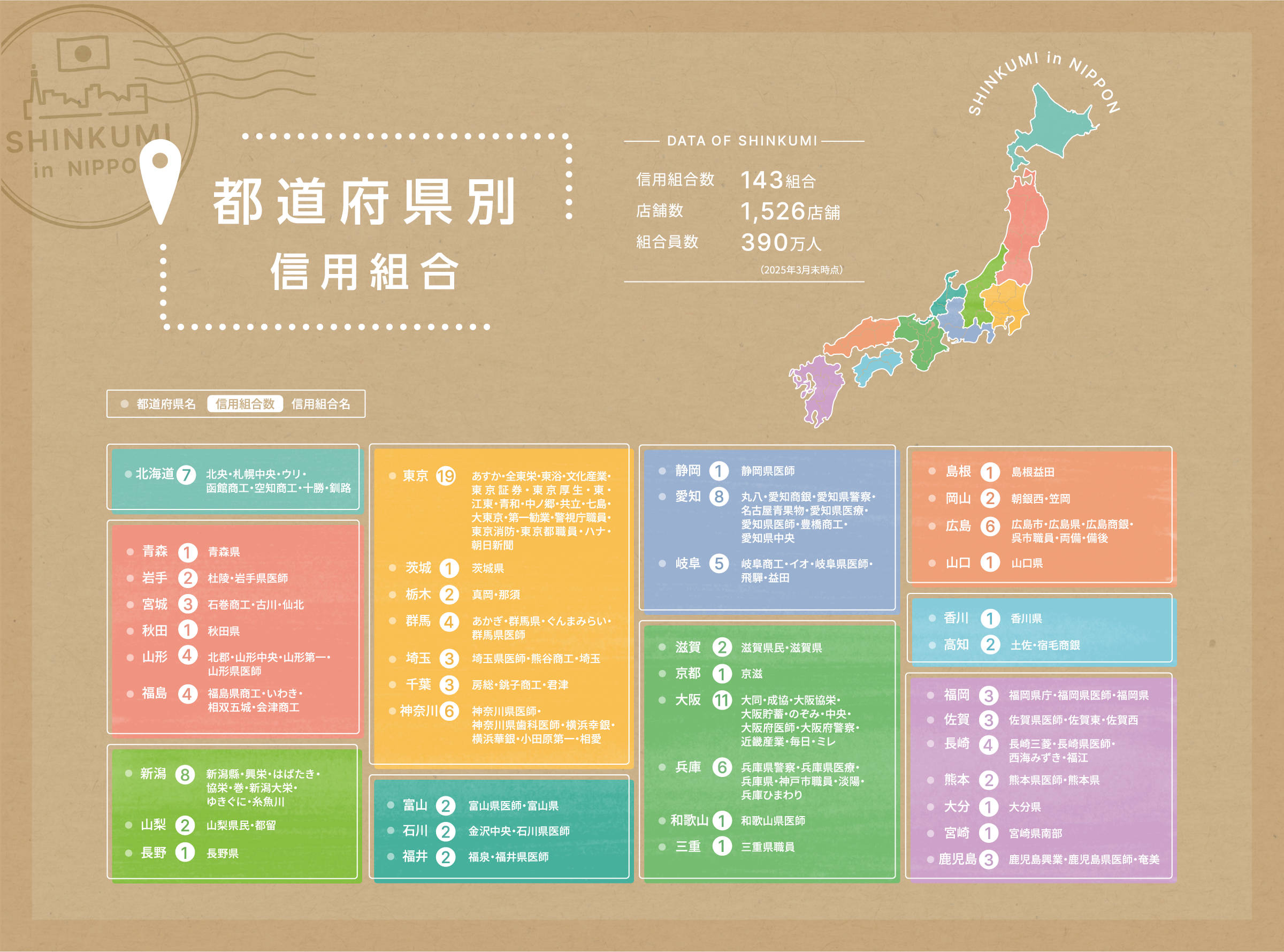 都道府県別信用組合