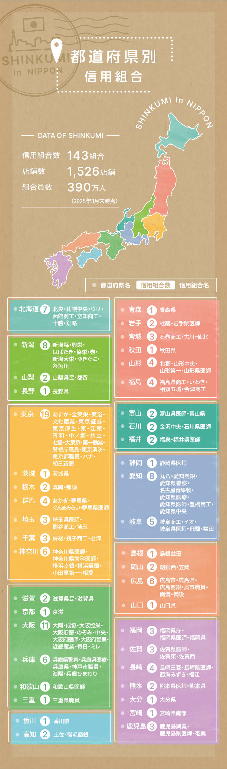 都道府県別信用組合