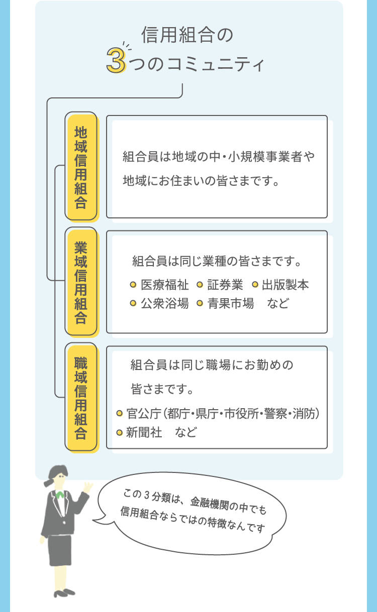 信用組合の3つのコミュニティ
